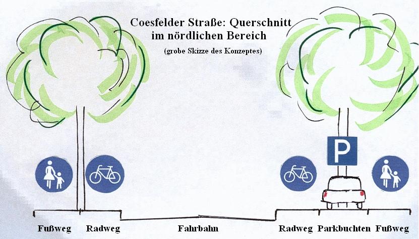 coesfelder str - noerdl bereich