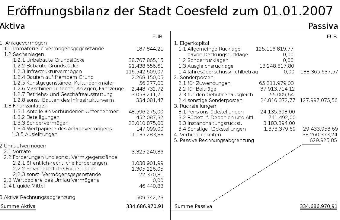 Bilanz 2007