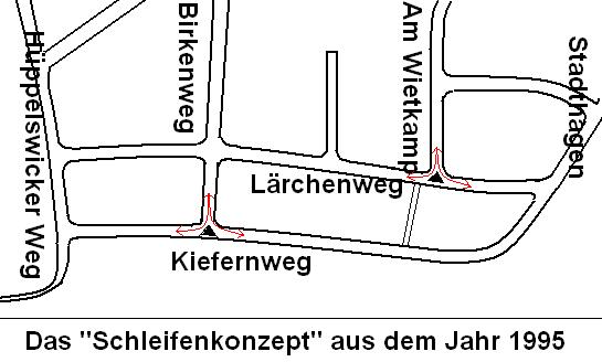 das "Schleifenkonzept"